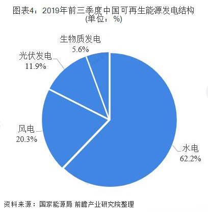 2019年中国光伏发电行业发展现状分析 531新政短期影响犹存 文章链接:智能制造网 //www.gkzhan.com/news/detail/120846.html(图4) 1-19122310131H03.jpg