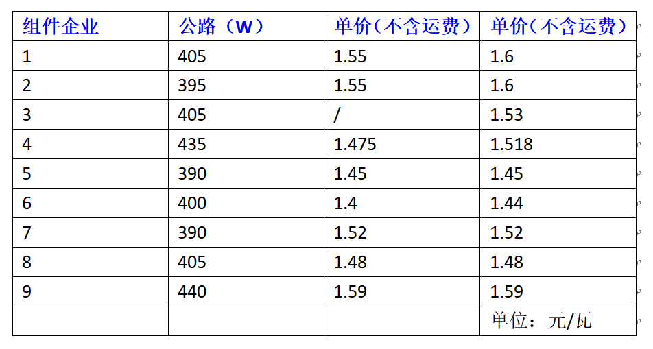 年底,光伏系统成本将低于2.5元/W!(图1) 年底,光伏系统成本将低于2.5元/W!(图1)