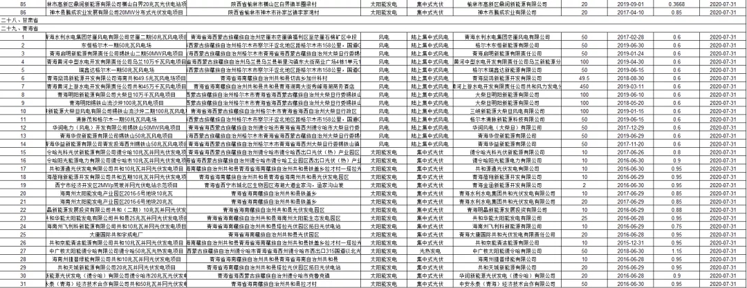 3.6GW光伏项目!国网公布第二批可再生能源补贴项目清单(图10) 3.6GW光伏项目!国网公布第二批可再生能源补贴项目清单(图10)